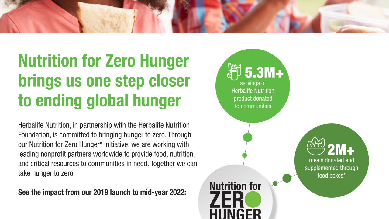 "Nutrition for Zero Hunger brings us one step closer to ending global hunger Herbalife Nutrition, in partnership with the Herbalife Nutrition Foundation, is committed to bringing hunger to zero. Through our Nutrition for Zero Hunger* initiative, we are working with leading nonprofit partners worldwide to provide food, nutrition, and critical resources to communities in need. Together we can take hunger to zero." Infographic
