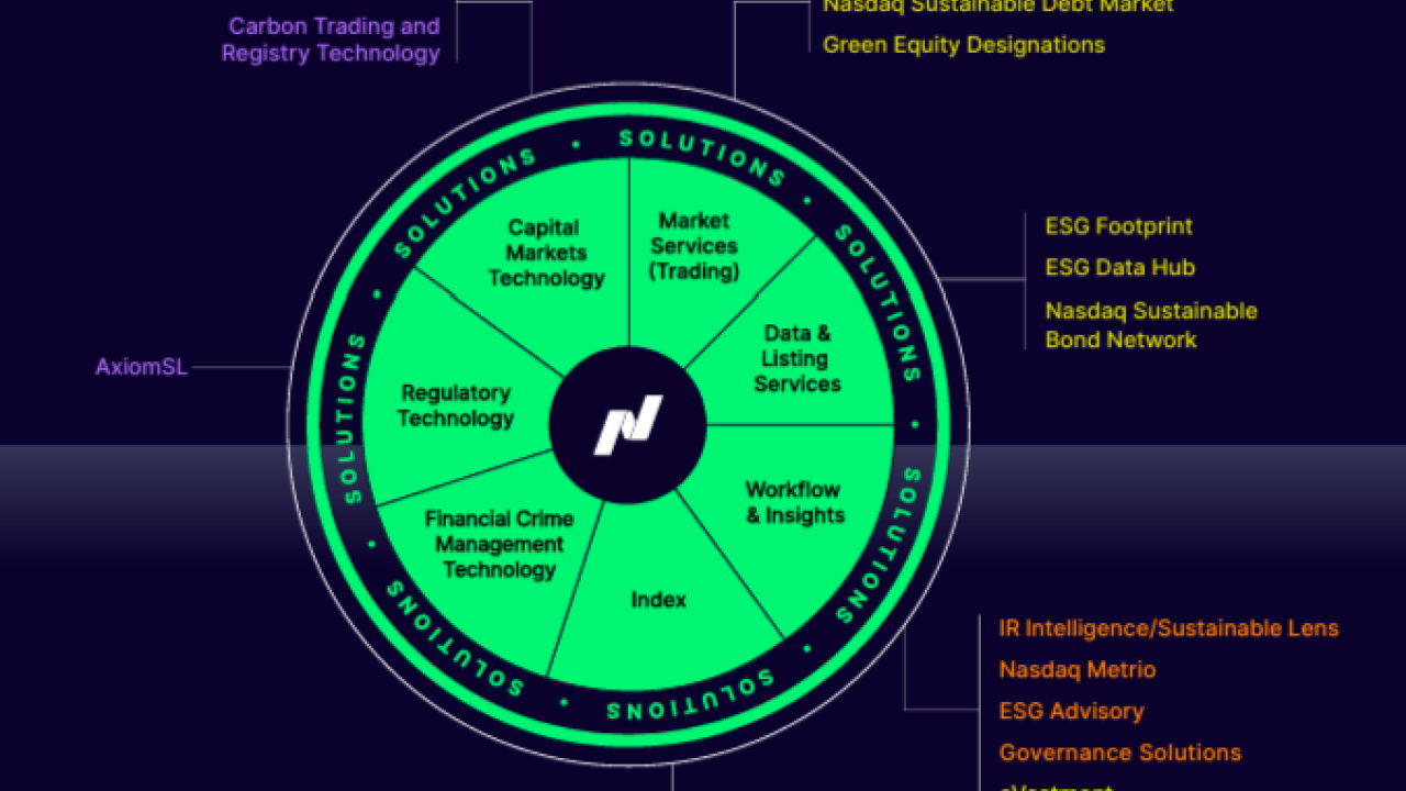 Nasdaq ESG Ecosystem 