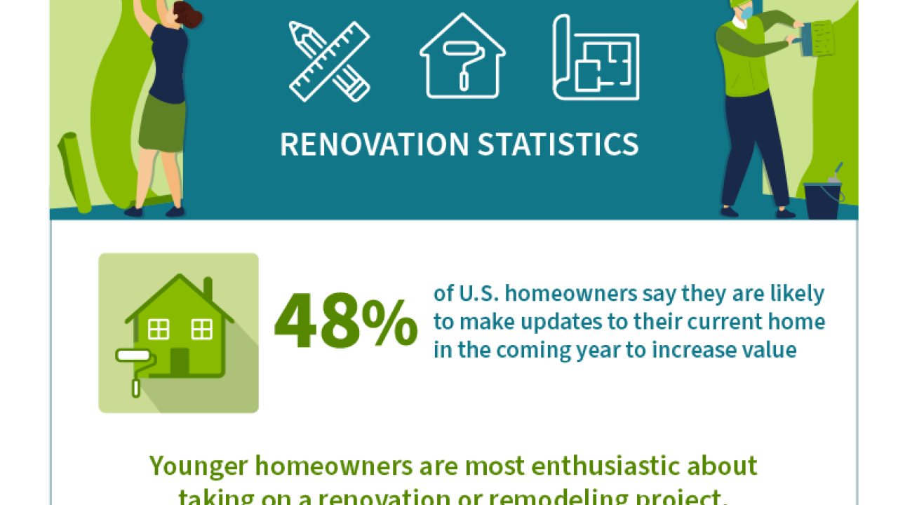 infographic: renovation statistics