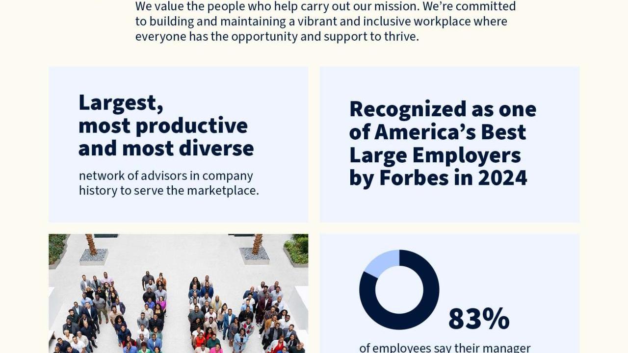 Sustainability & Impact Infographic