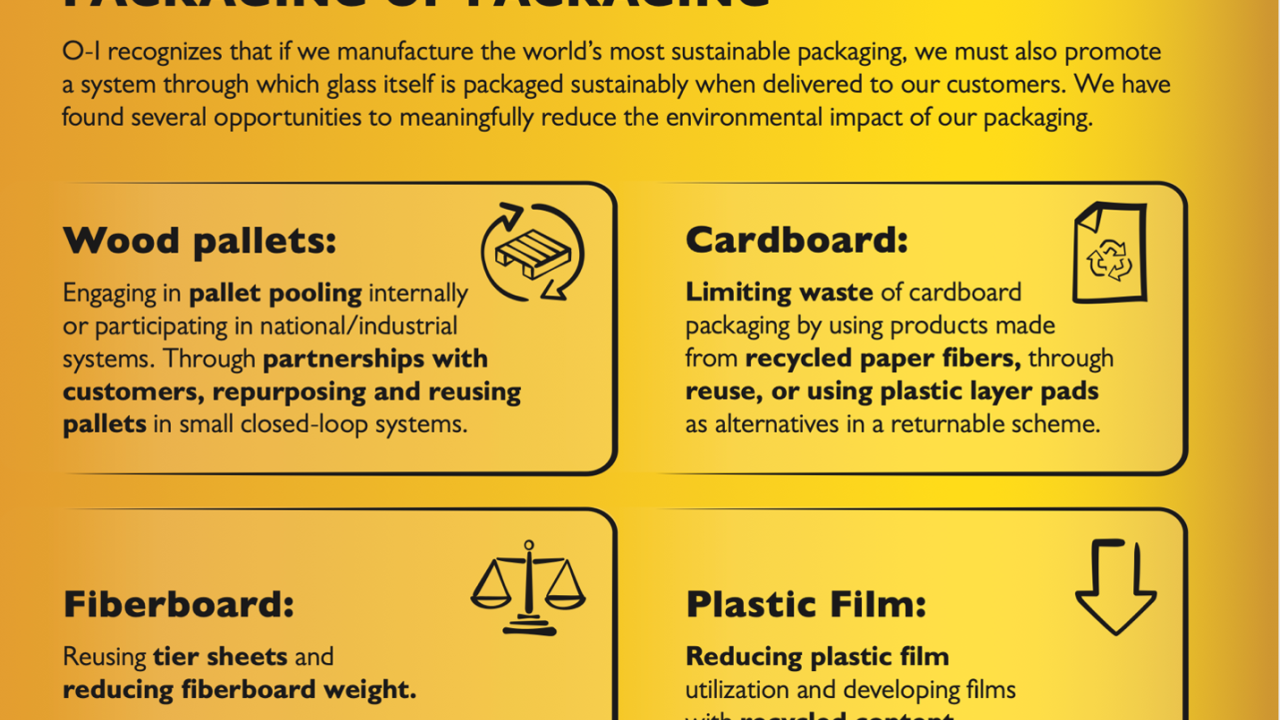 O-I Glass packaging infographic