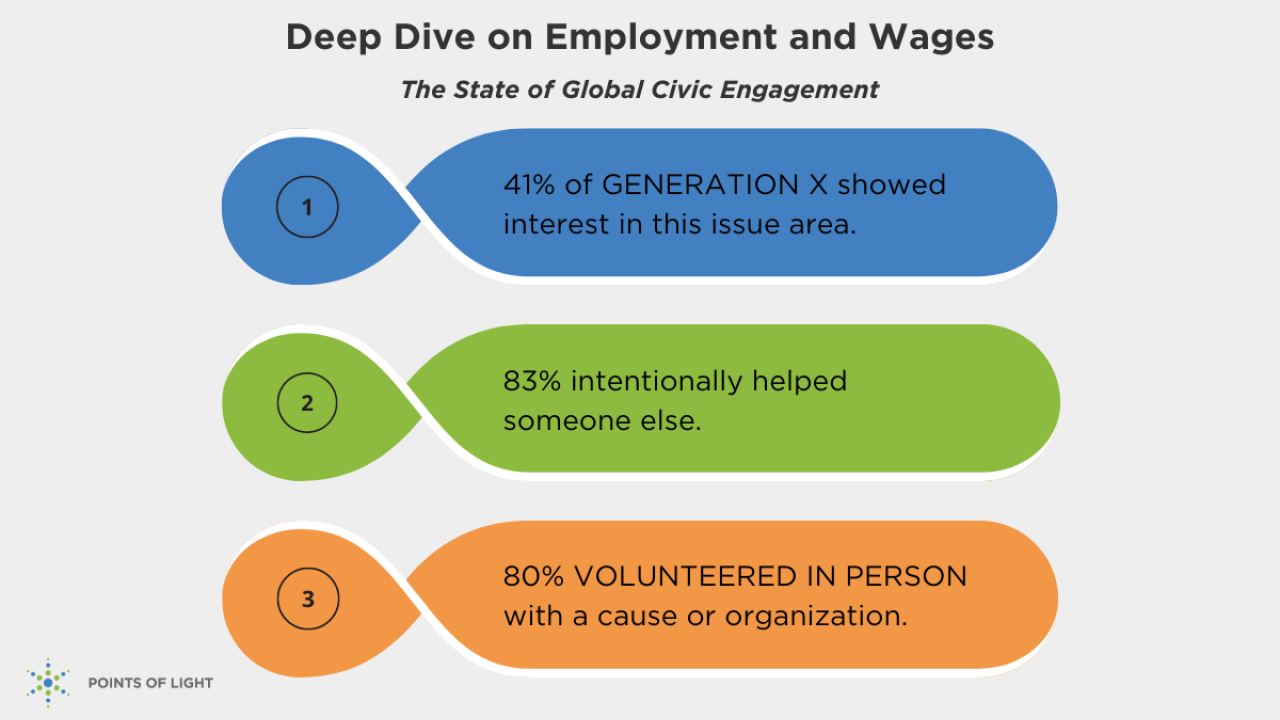 Deep Dives on Employment & Wages: Statistics
