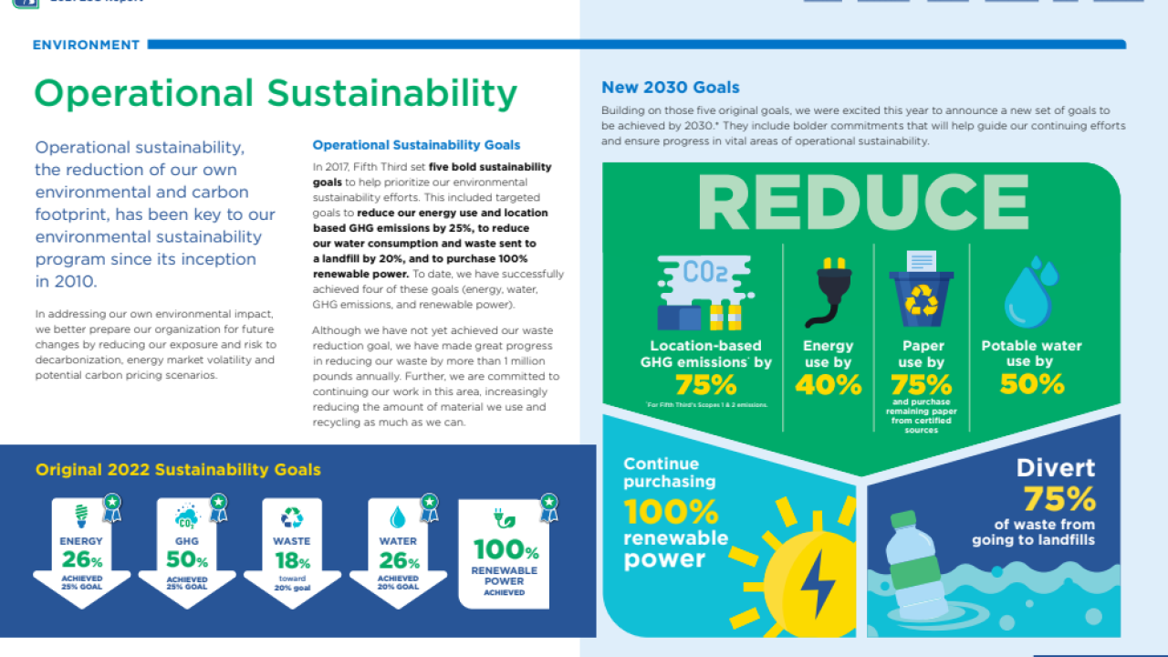 full page from FifthThird 2021 ESG report on Operational Sustainability. Info graphics on reducing usage of water, electricity, waste etc.