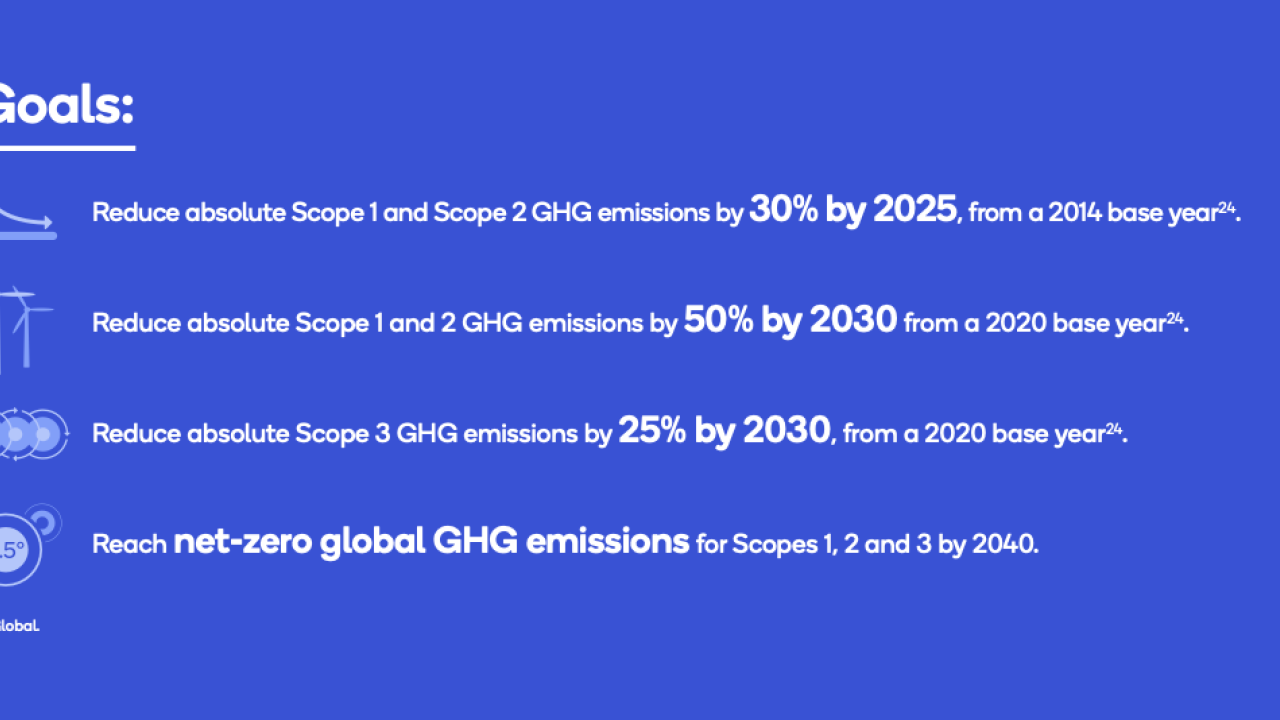 Infographic on Qualcomm's four sustainability goals