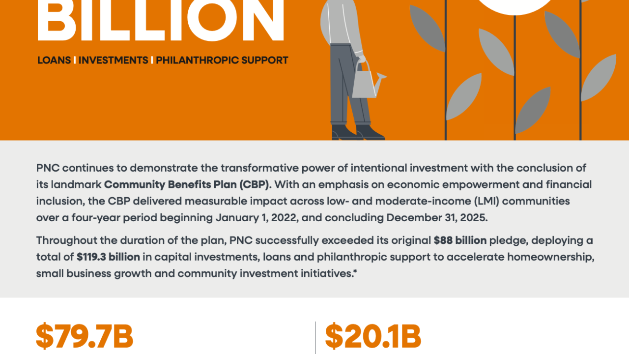 PNC Community Benefits Plan infographic