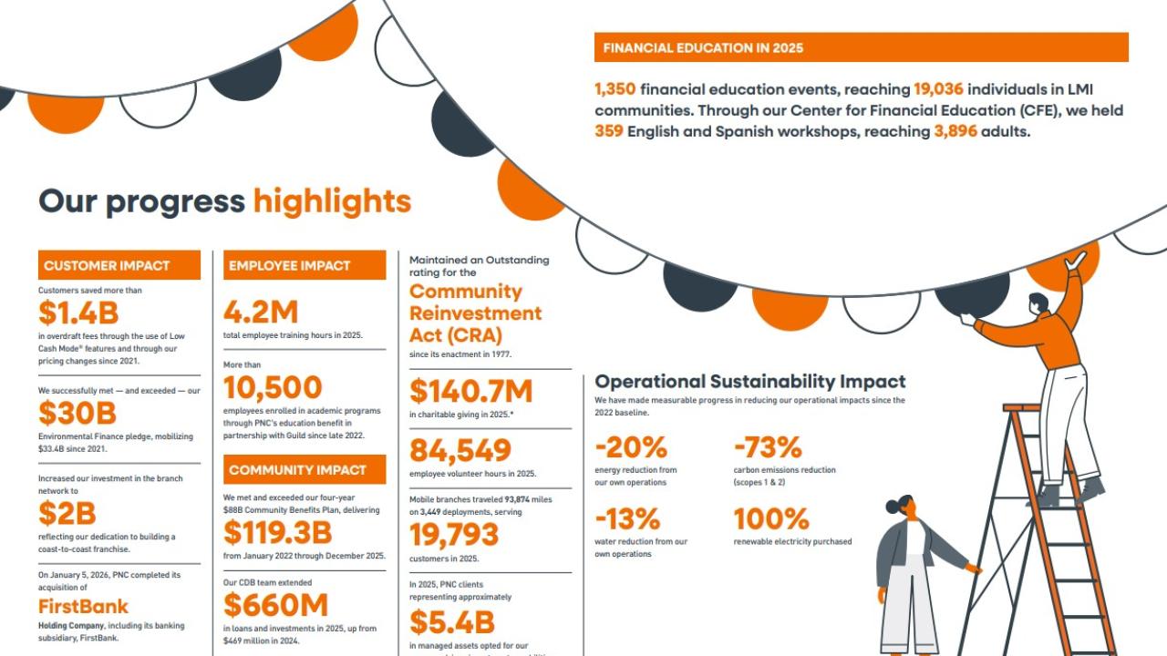 PNC infographic on progress highlights