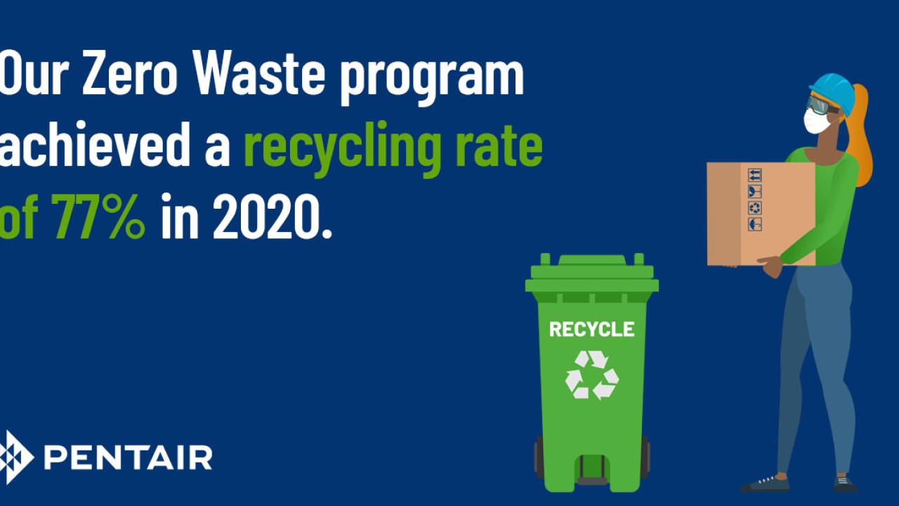 Zero Waste program poster