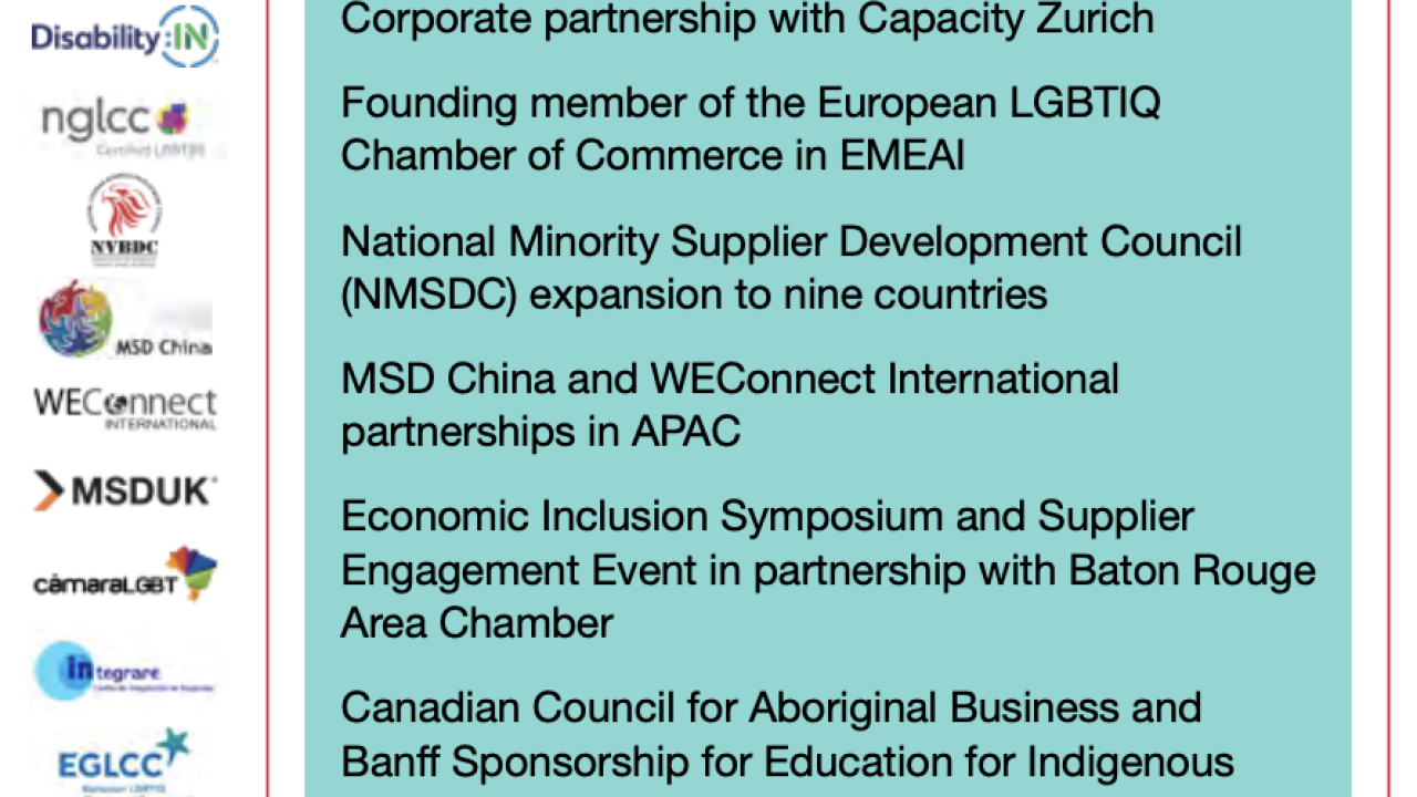 "Strategic Partnerships and Accomplishments"