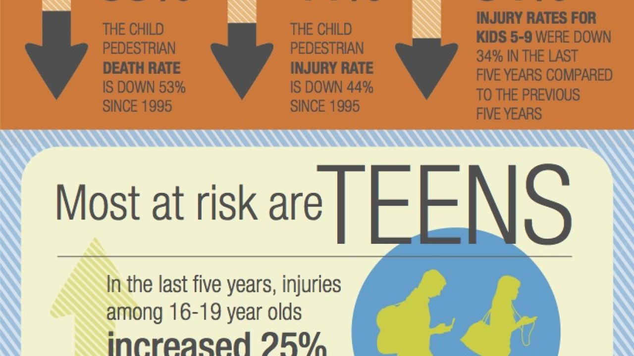 Pedestrian safety infographic