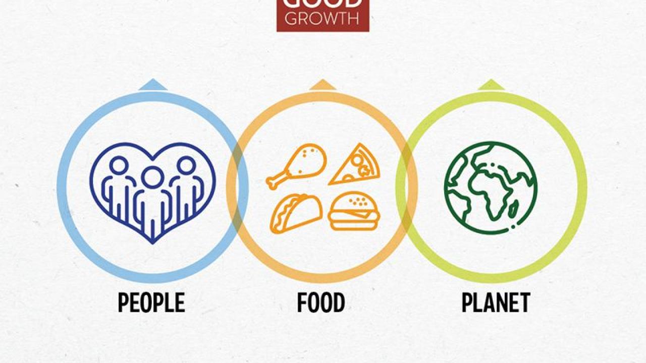 People Food Planet graphic 