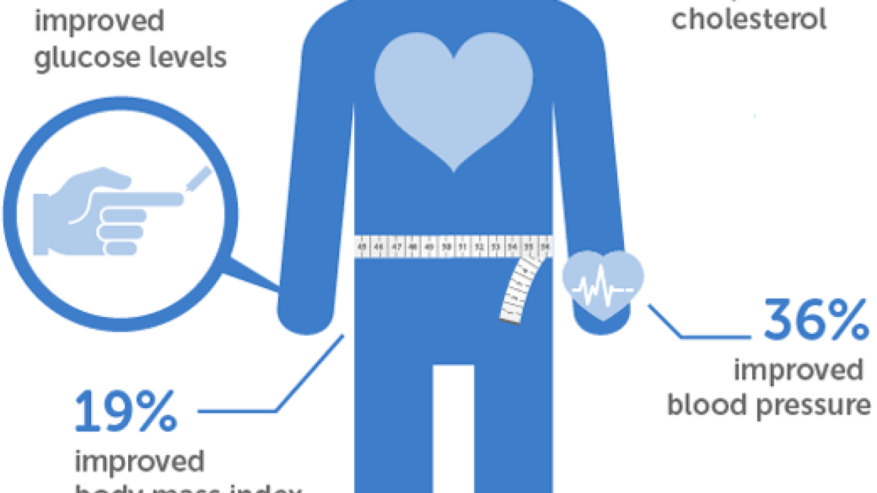 People health.