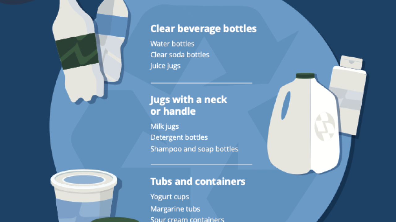 "Know Your Plastics" Infographic