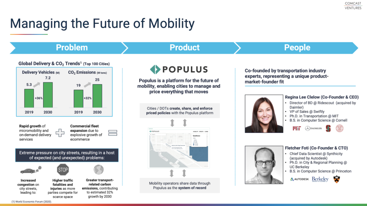"Managing the future of mobility" and info graphic of "Problem, Product, People" categories and how Populus addresses them.