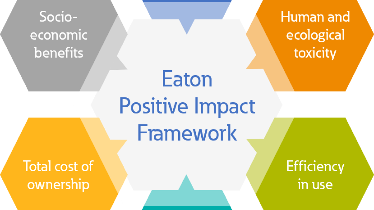 Eaton Positive Impact Framework infographic 