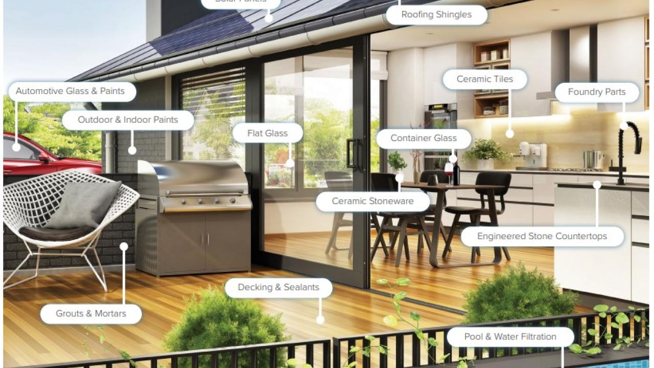 infographic of a house's products