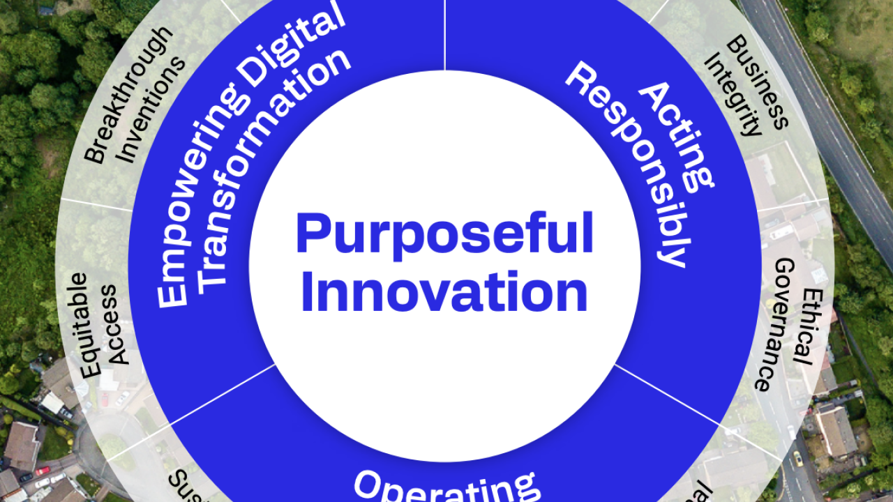 Purposeful Innovation diagram 