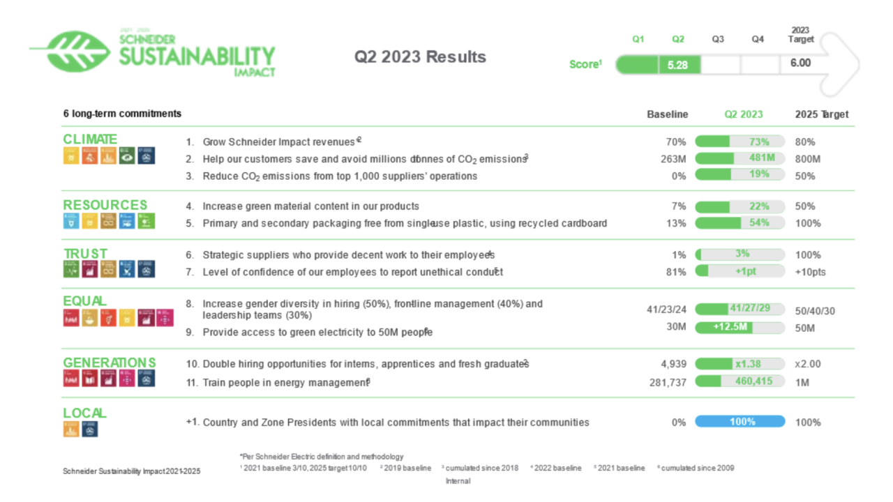Q2 2023 Results infographic 