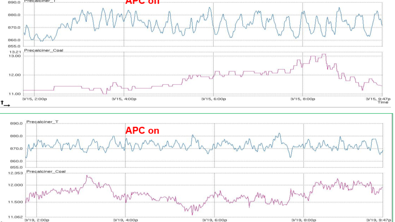 graph to compare data