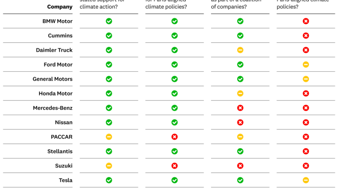 Table 1: Advocate: Direct Policy Engagement