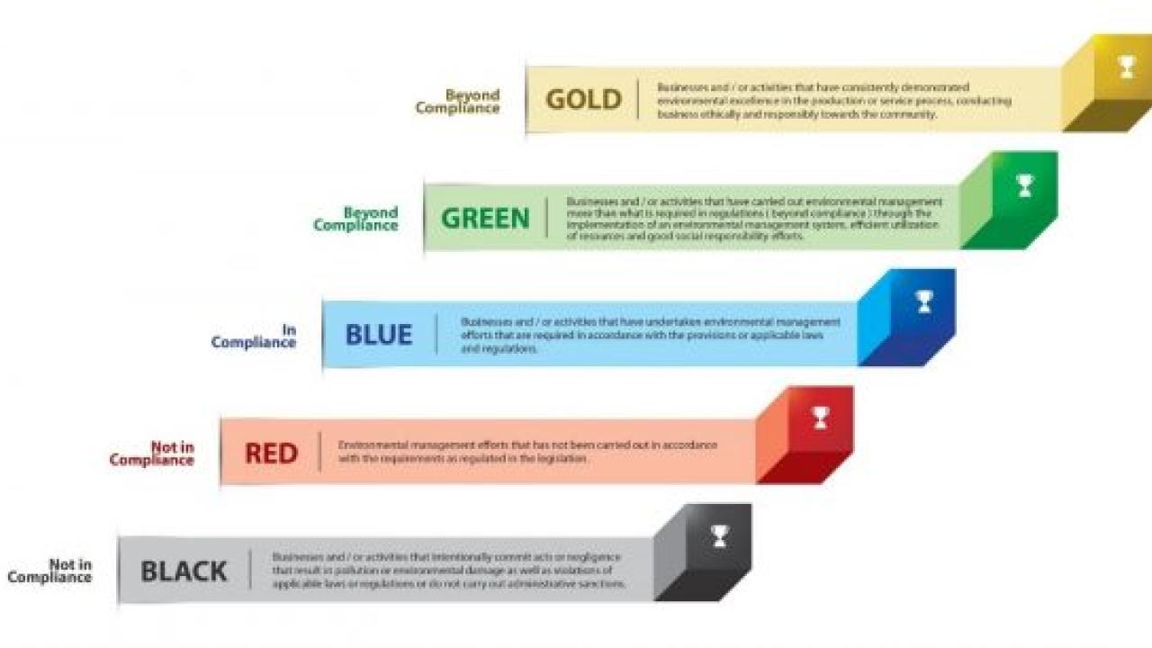 PROPER Award Ranking Scale