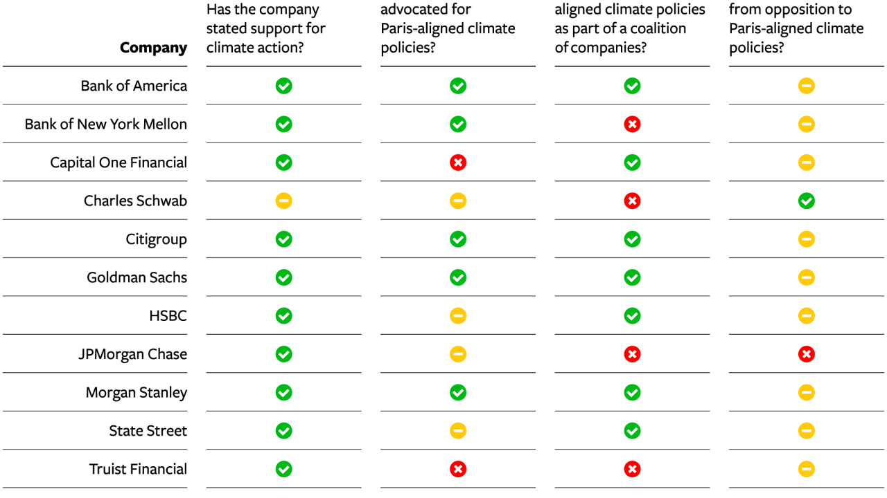Table 1 - Advocate Scores