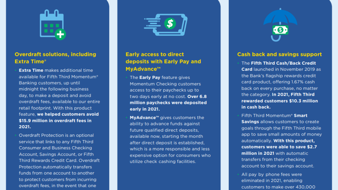Infographic: Fifth Third's Commitment to Responsible Products