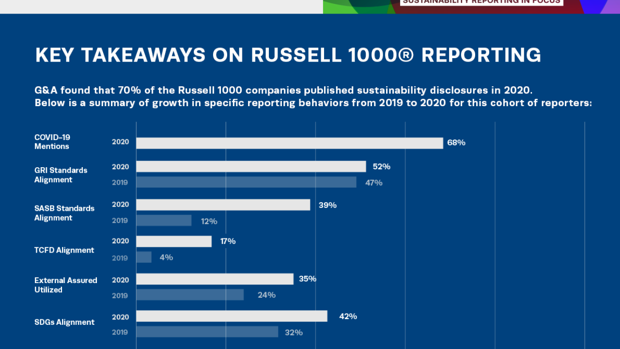 G&A "Key Takeaways on Russell 1000® Reporting" infographic