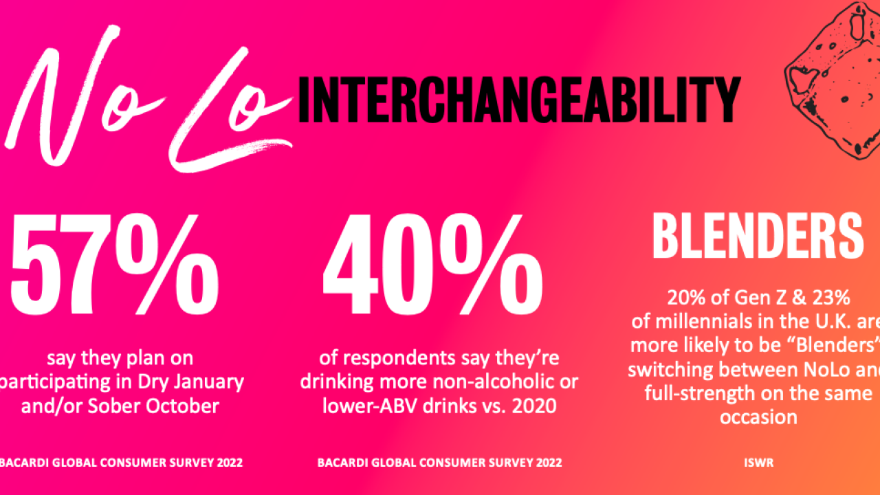 Bacardi NoLo Interchangeability infographic