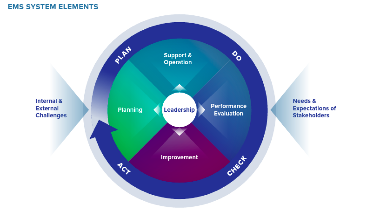 Infograph of Covia's EMS System Elements