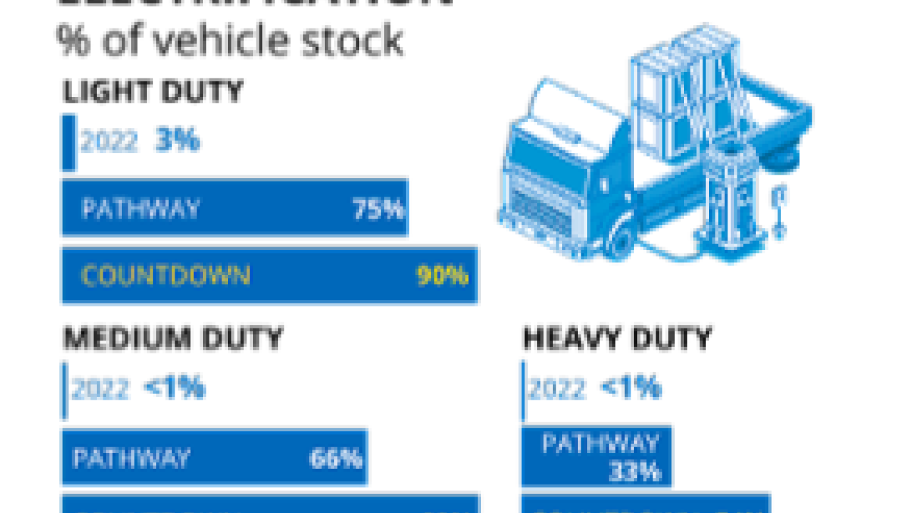 Electricity Demand in 2045