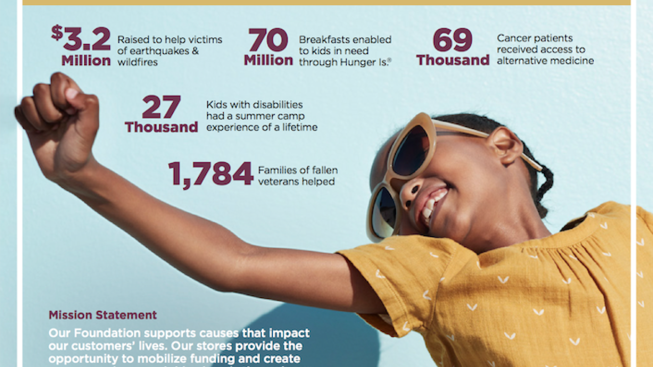 Community Impact Report 2018.