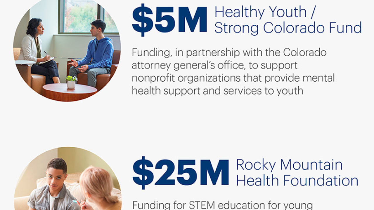 Funding details
