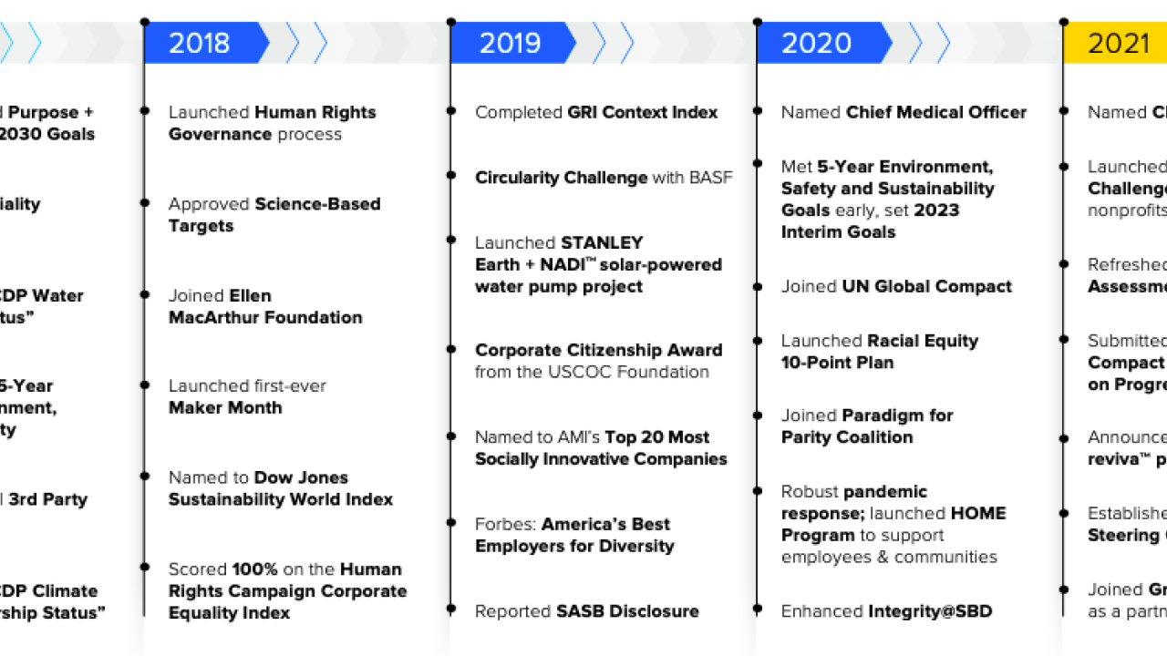 Infographic charting Stanley Black & Decker ESG milestones