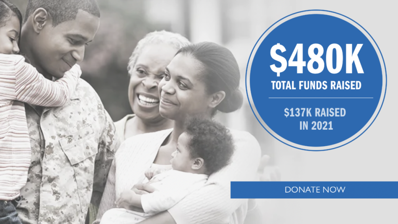 $480K TOTAL FUNDS RAISED $137K RAISED IN 2021