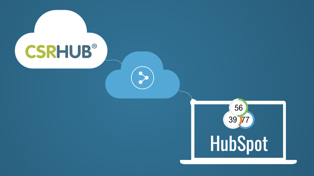 CSRHub's Consensus Ratings Available on HubSpot