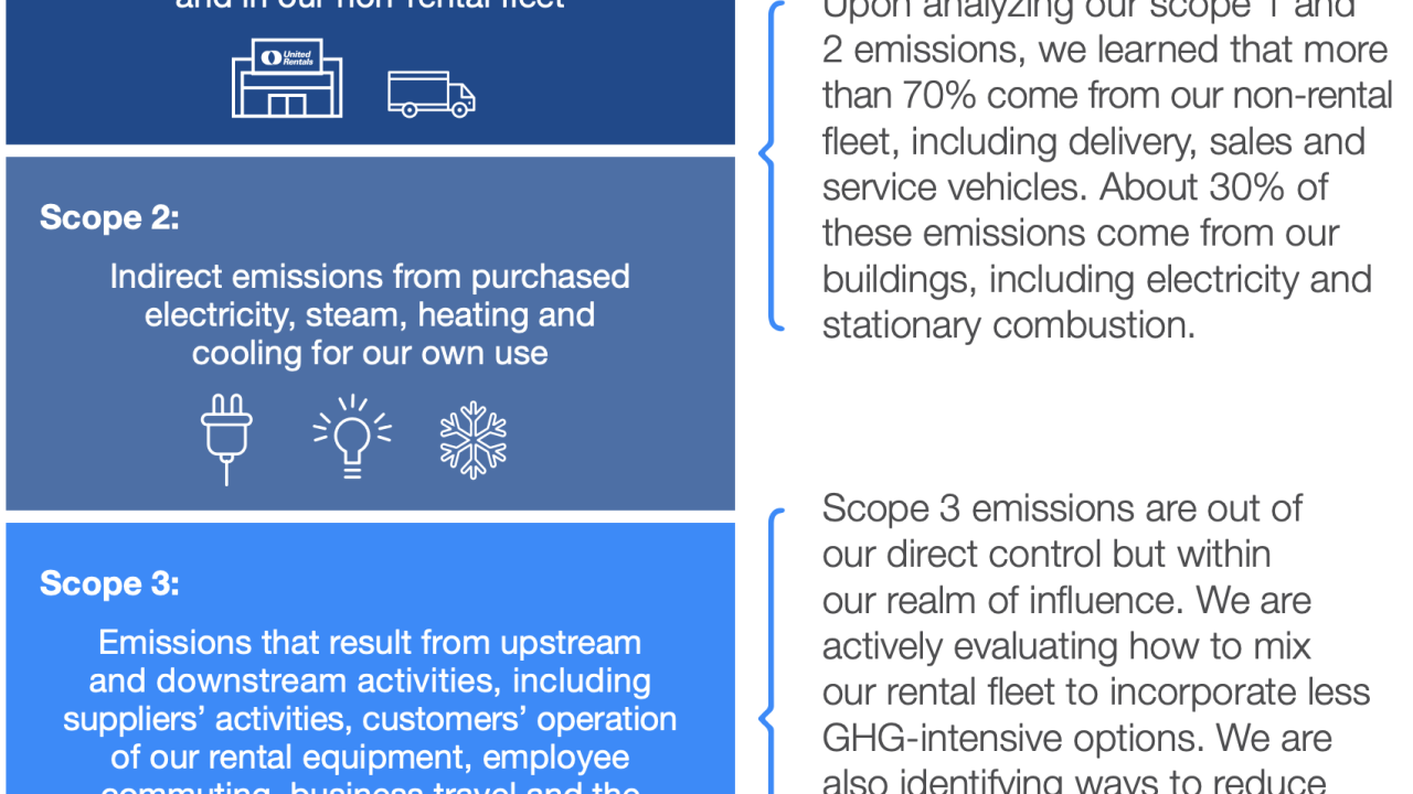 GHG emissions infographic