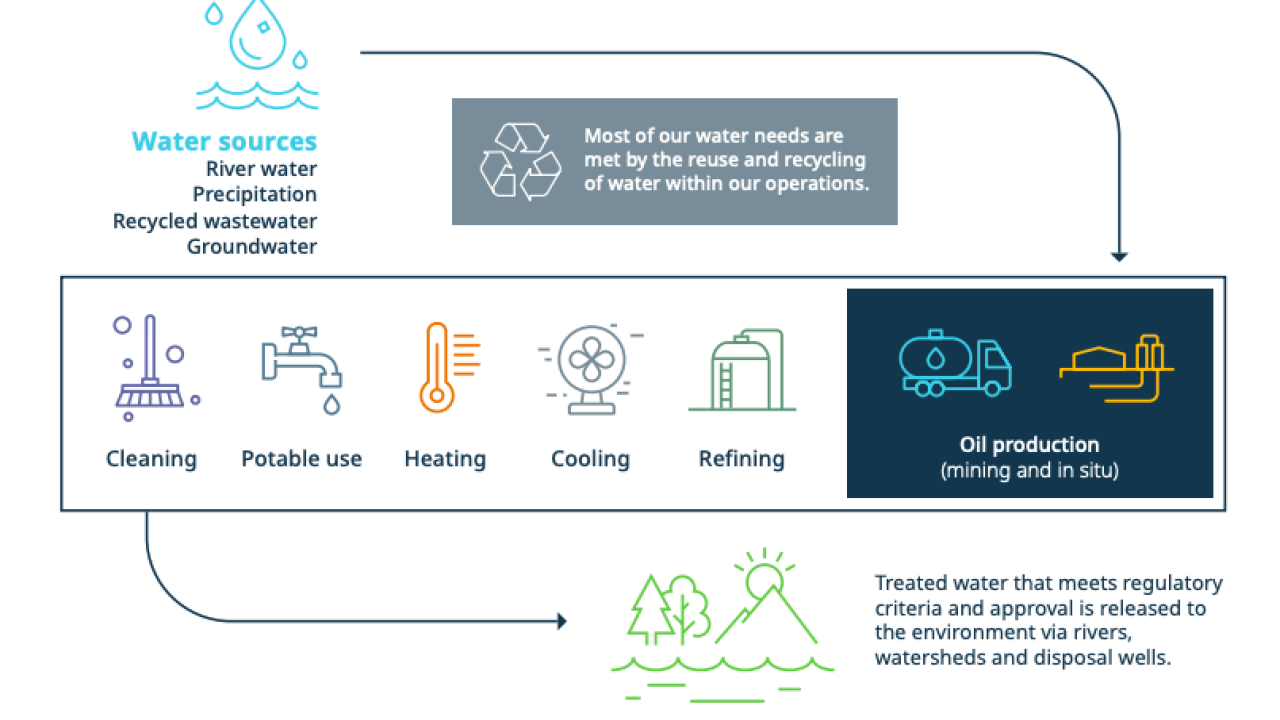 water sources info graphic