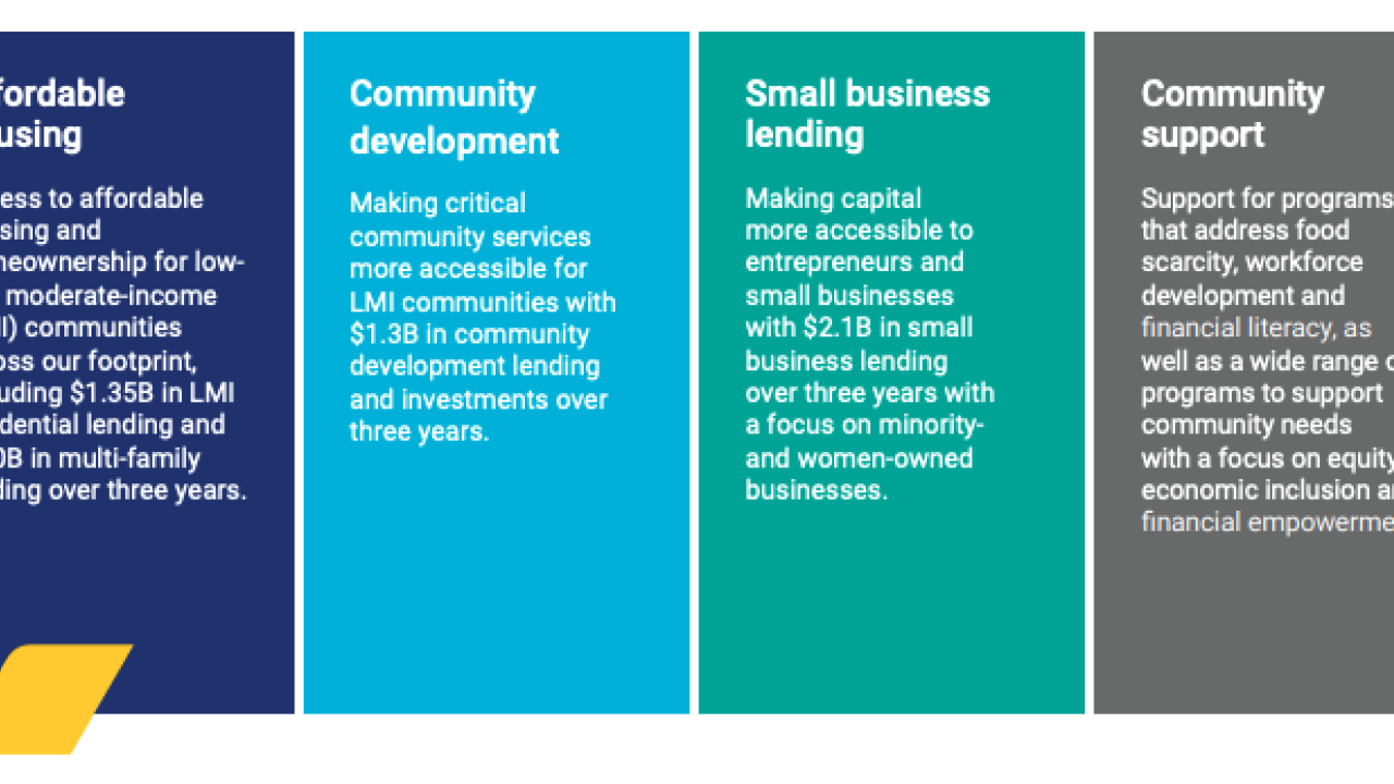 Graphic - Four Key Focus Areas