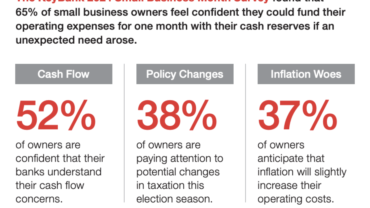 KeyBank 2024 Small Business Month Summary.