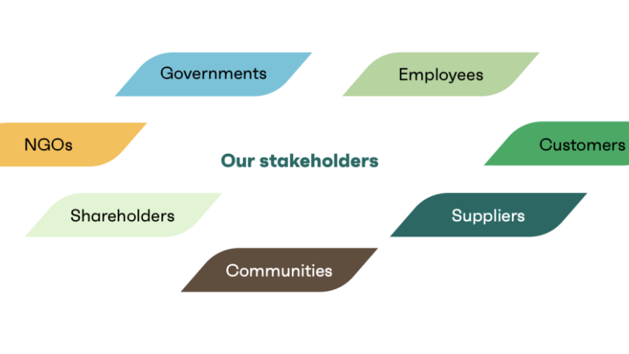 Stakeholders infographic  