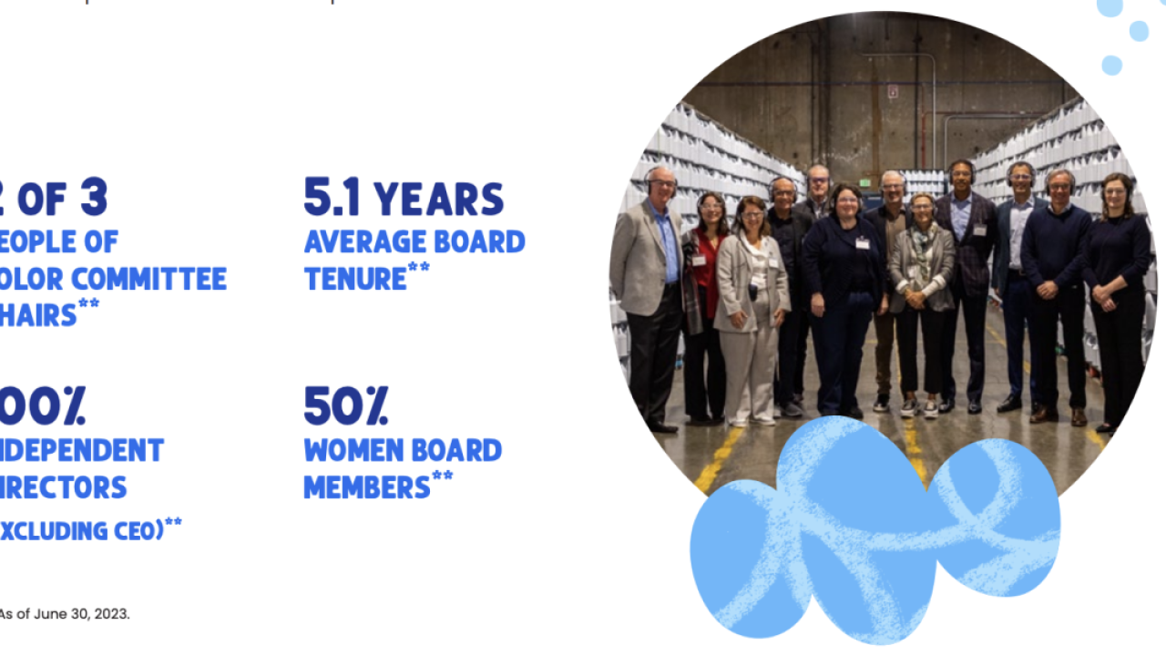 "2 of 3 people of color committee chairs, 5.1 years average board tenure, 100% independent directors (excluding ceo), 50% women board members"