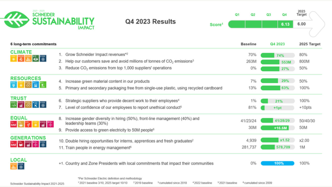 Q4 2023 results