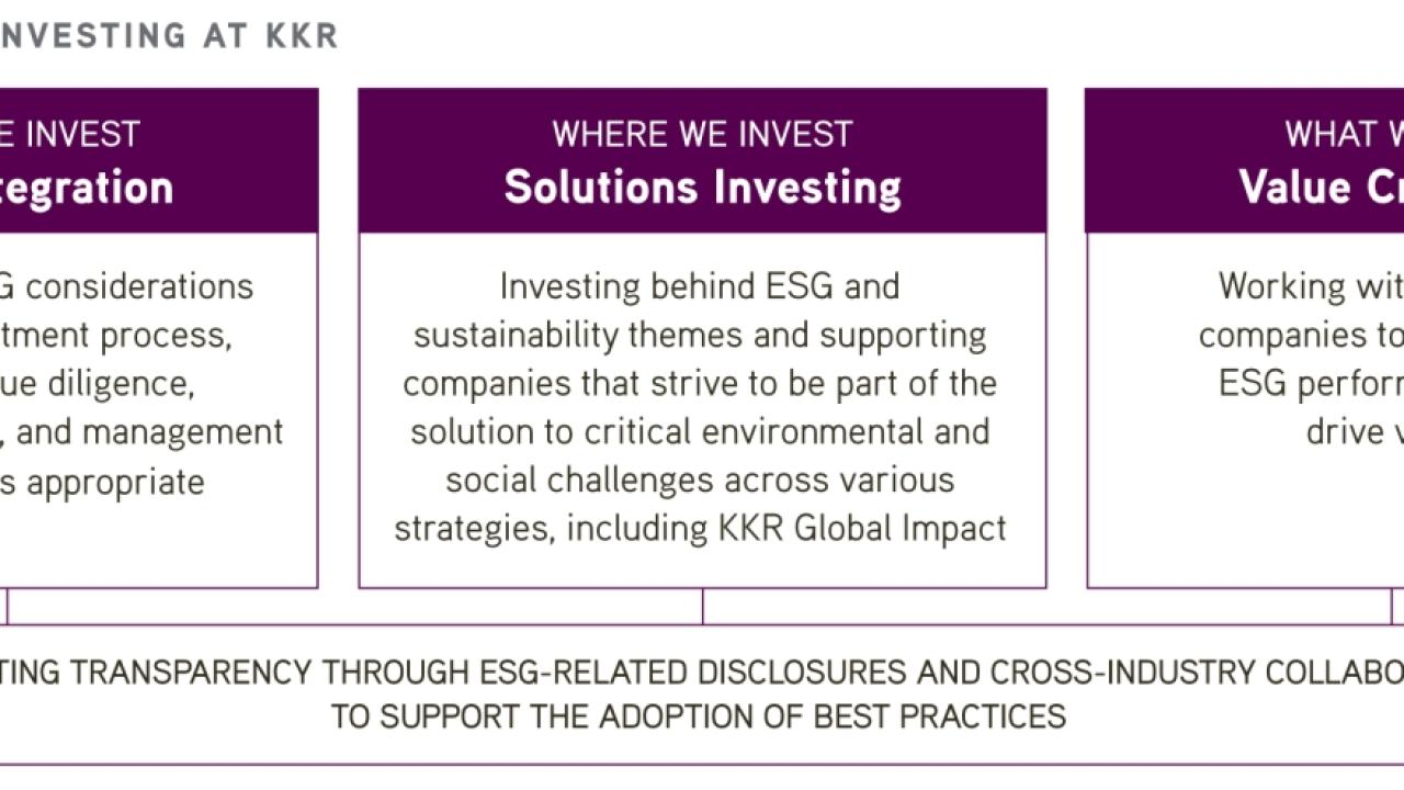 "Sustainable Investing at KKR"