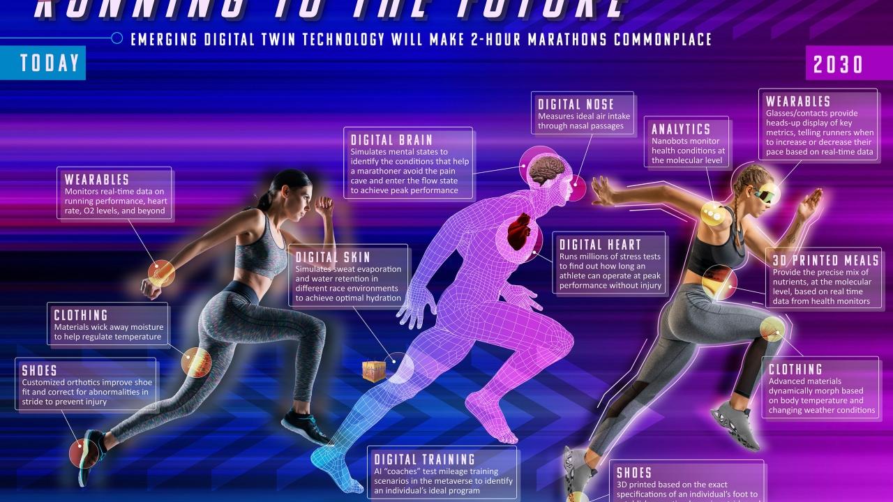 Running to the future infographic