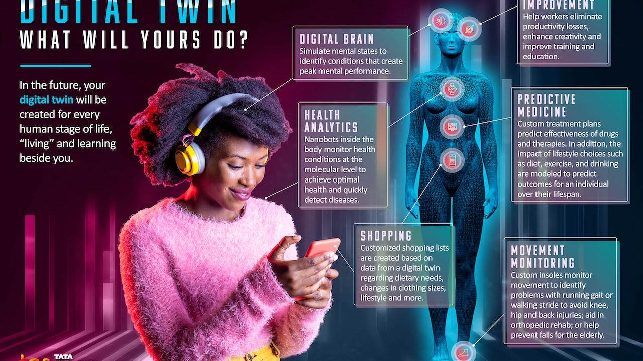 Digital Twin infographic