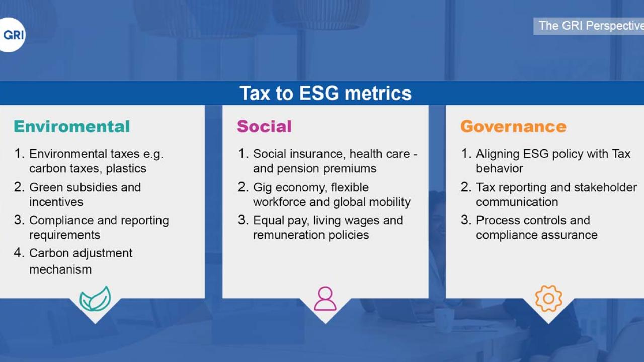 "Tax to ESG metrics" with Environmental, Social, and Governance metrics listed