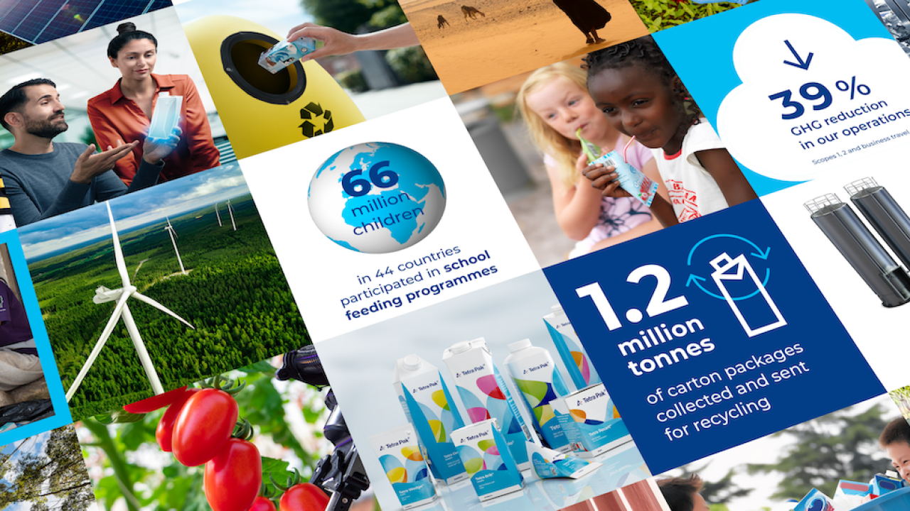 Tetra Pak Sustainability Report FY 22 