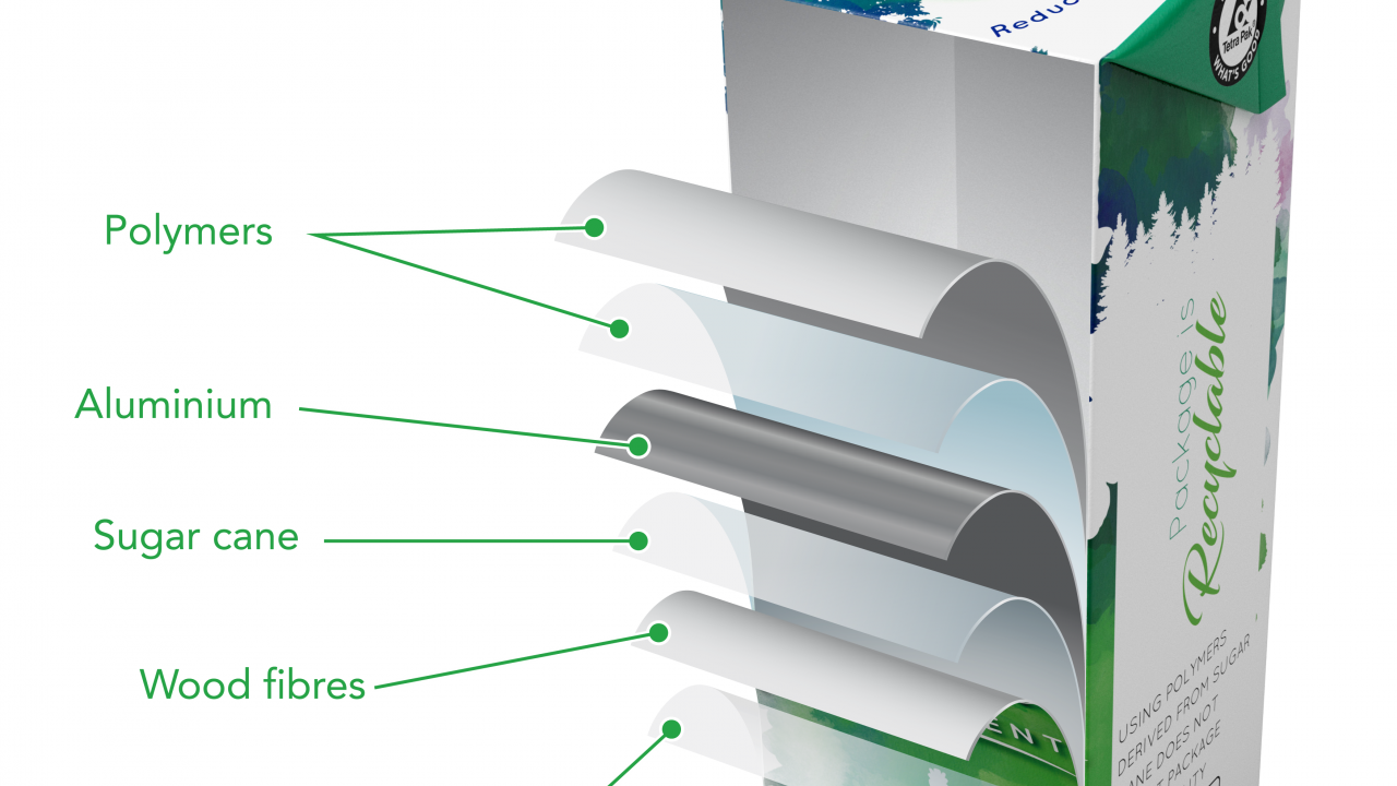 Tetra Pak carton layers
