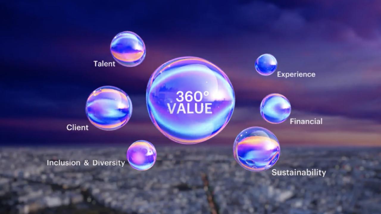 The Accenture 360° Value Reporting Experience