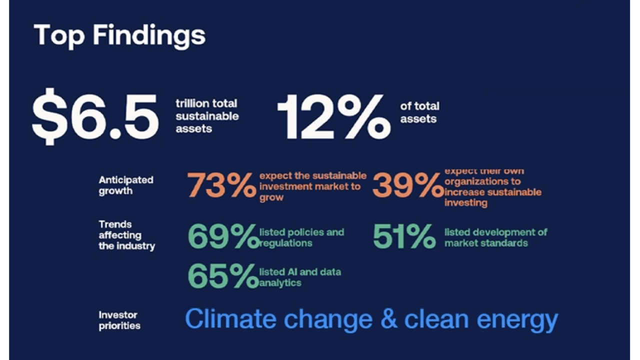Top findings from the Trends Report on Sustainable Investing